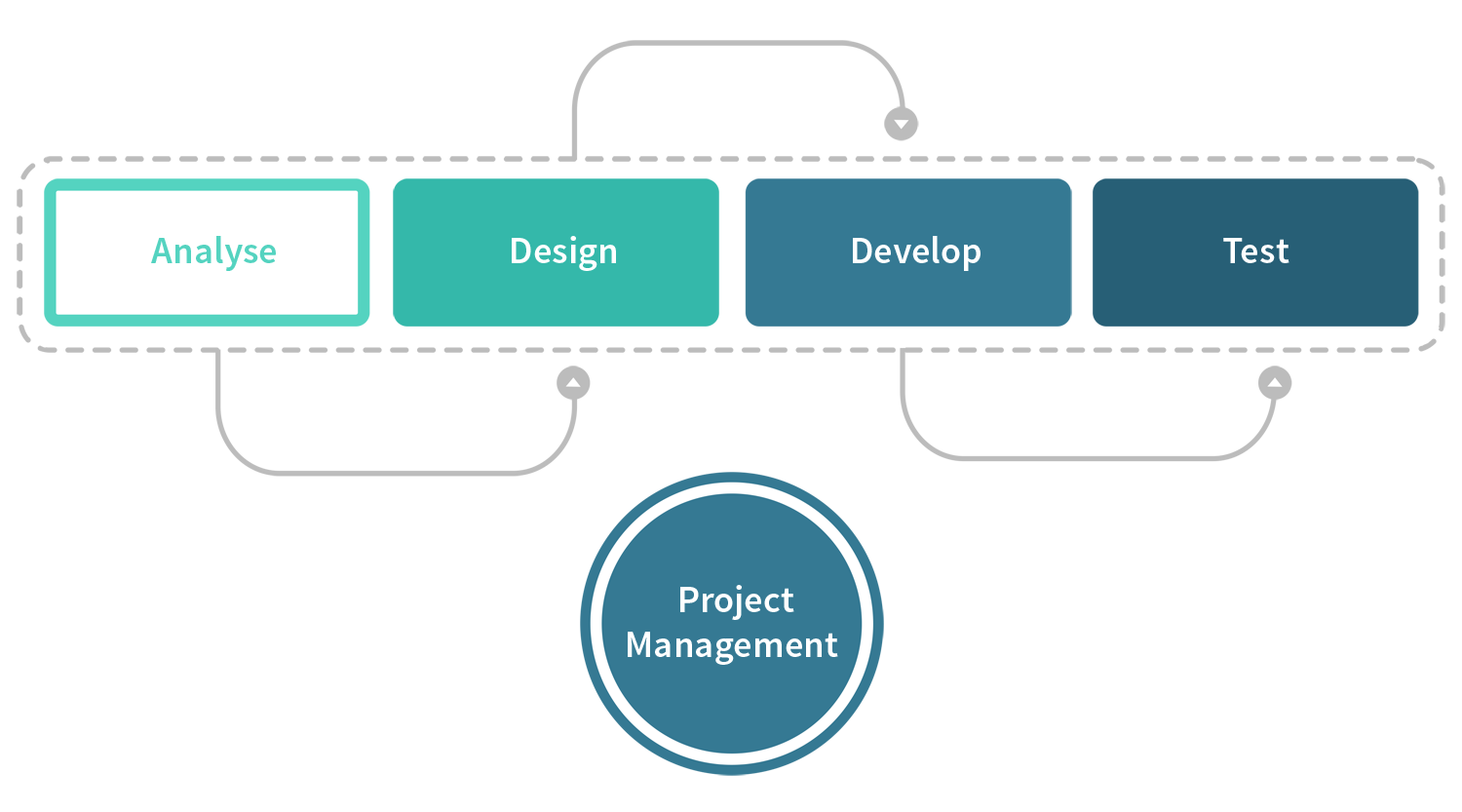 GTS_Diagrams_consulting-1